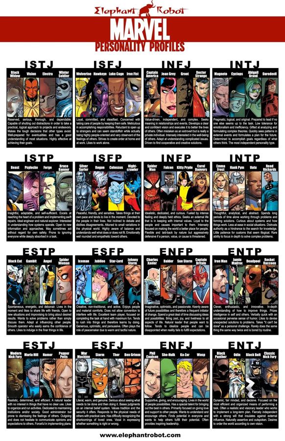 marvel