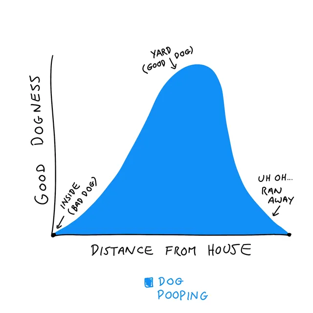 Good Doggness vs. Distance From House, hand-lettered by Travis