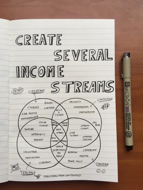 Create Several Income Streams, hand-lettered by Travis