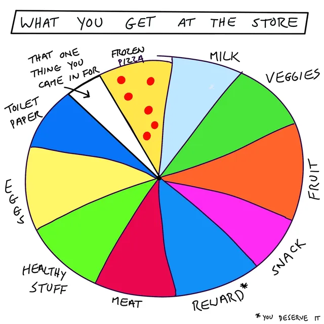 What You Get at the Store, hand-lettered by Travis